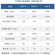 巴奴三和港交所：